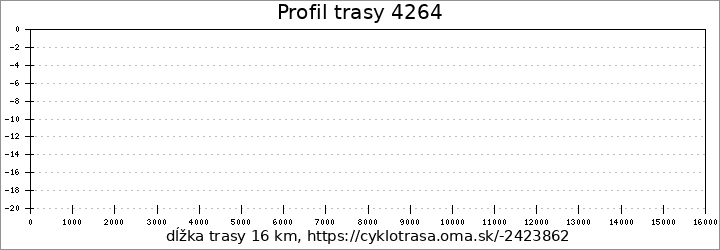 profil trasy 4264