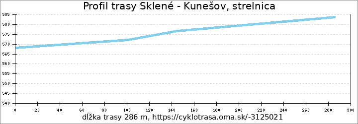 profil trasy Sklené - Kunešov, strelnica