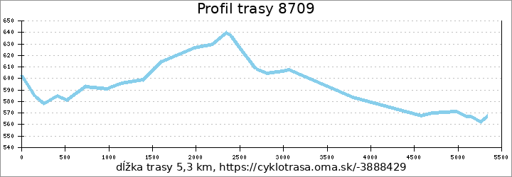 profil trasy 8709