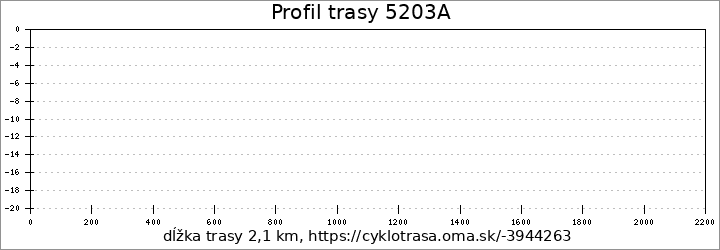 profil trasy 5203A