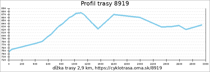 profil trasy 8919