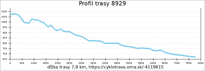 profil trasy 8929