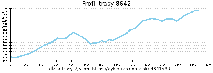 profil trasy 8642