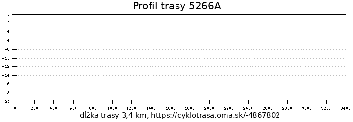 profil trasy 5266A