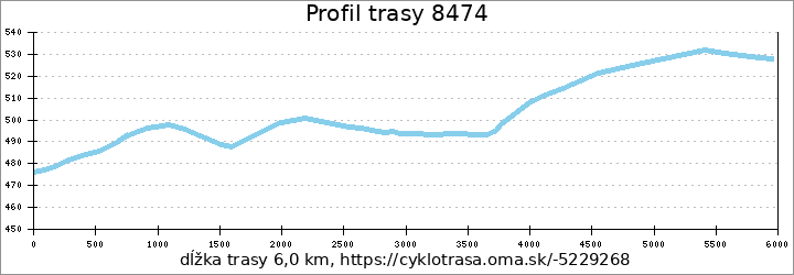 profil trasy 8474