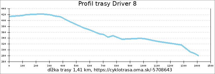 profil trasy Driver 8