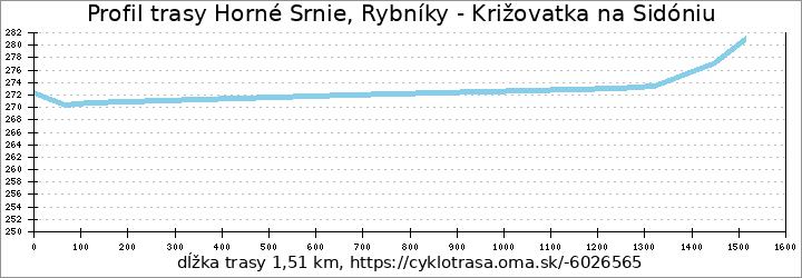 profil trasy Horné Srnie, Rybníky - Križovatka na Sidóniu