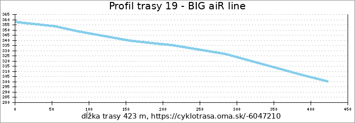 profil trasy 19 - BIG aiR line