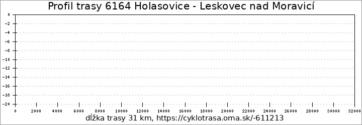 profil trasy 6164 Holasovice - Leskovec nad Moravicí