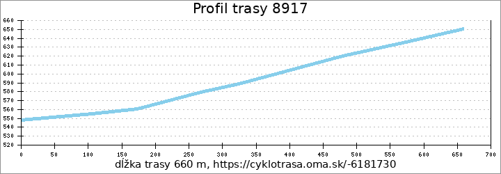 profil trasy 8917