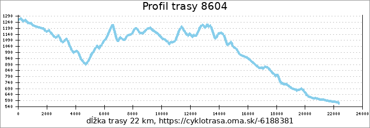 profil trasy 8604