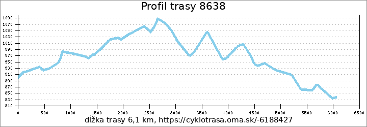 profil trasy 8638