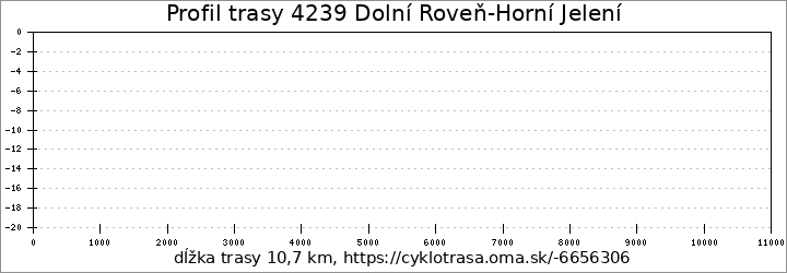 profil trasy 4239 Dolní Roveň-Horní Jelení