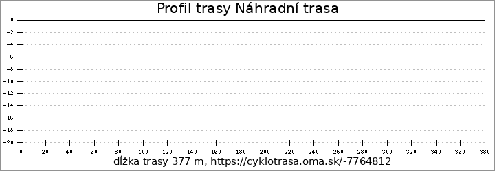 profil trasy Náhradní trasa