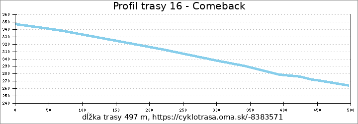 profil trasy 16 - Comeback