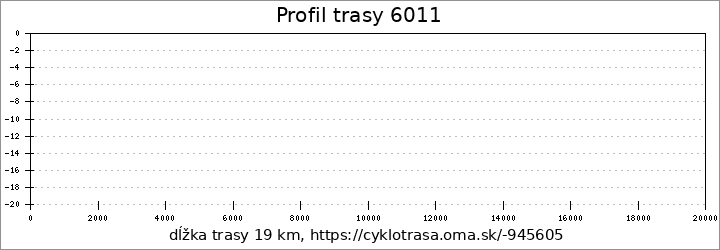 profil trasy 6011 Bartošovice - Dolní Polanka