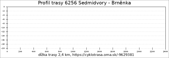 profil trasy 6256 Sedmidvory - Brněnka