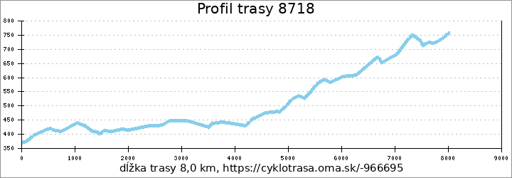 profil trasy 8718