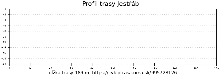 profil trasy Jestřáb