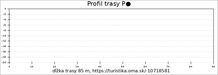 profil trasy P●