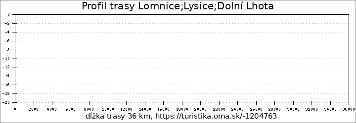 profil trasy Lomnice;Lysice;Dolní Lhota
