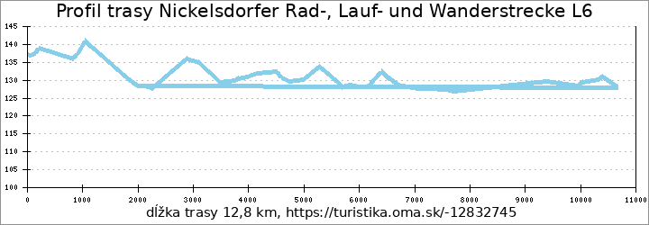 profil trasy Nickelsdorfer Rad-, Lauf- und Wanderstrecke L6