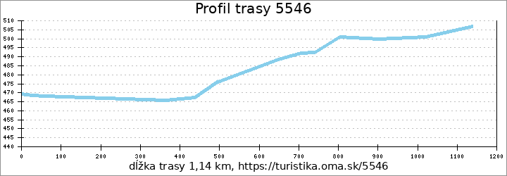 profil trasy 5546