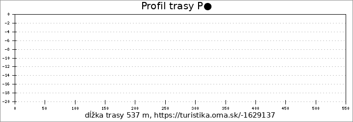 profil trasy P●