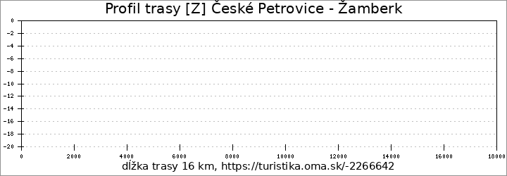profil trasy [Z] České Petrovice - Žamberk