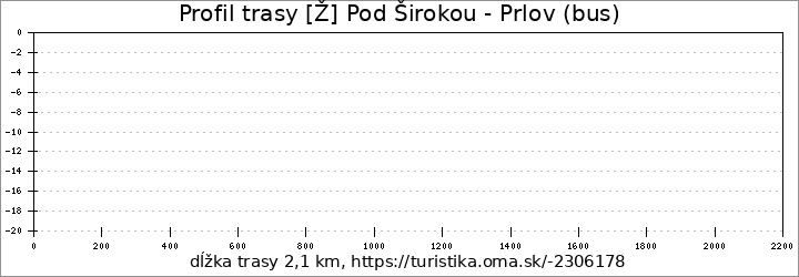 profil trasy [Ž] Pod Širokou - Prlov (bus)