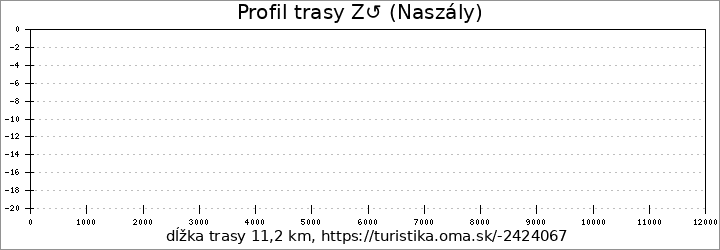 profil trasy Z↺ (Naszály)