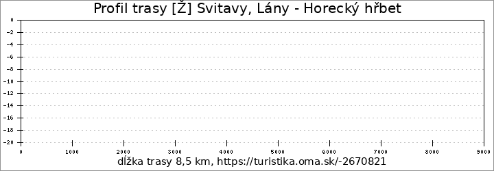 profil trasy [Ž] Svitavy, Lány - Horecký hřbet