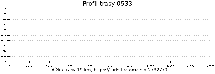 profil trasy 0533