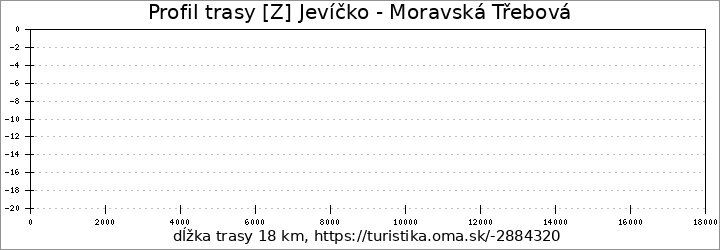 profil trasy [Z] Jevíčko - Moravská Třebová