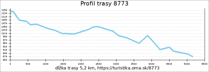 profil trasy 8773