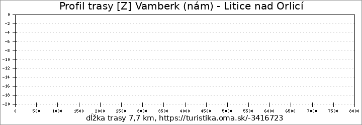 profil trasy [Z] Vamberk (nám) - Litice nad Orlicí