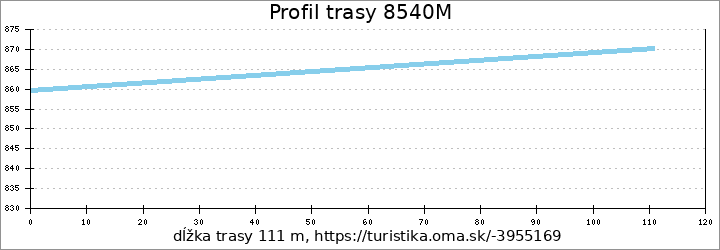 profil trasy 8540M