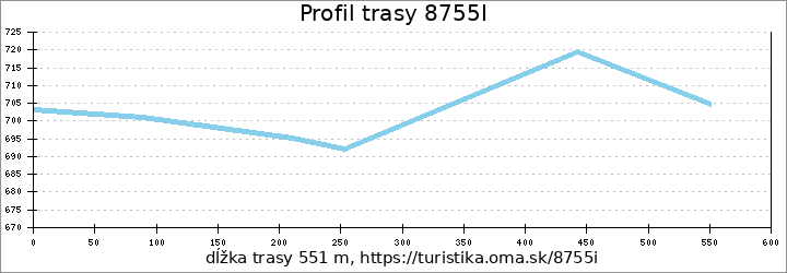 profil trasy 8755I