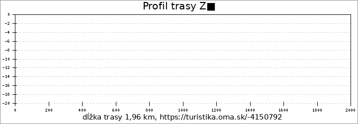 profil trasy Z■