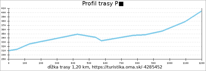 profil trasy P■