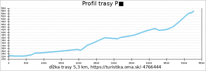 profil trasy S■