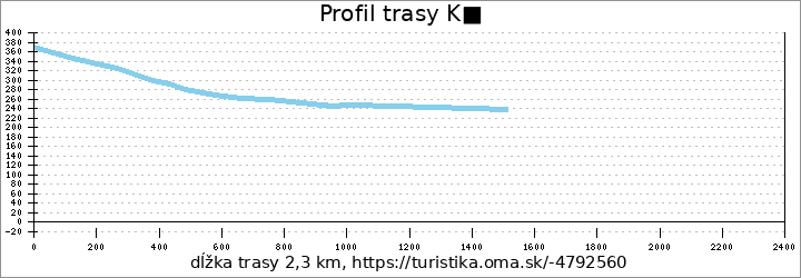 profil trasy K■