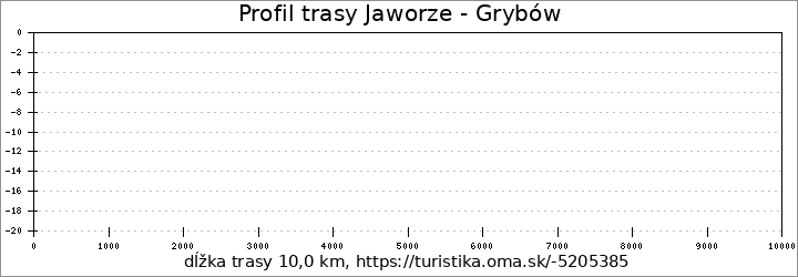 profil trasy Jaworze - Grybów