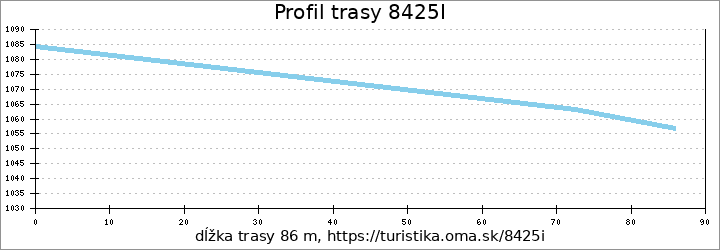 profil trasy 8425I