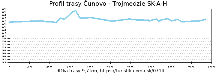 profil trasy Čunovo - Trojmedzie SK-A-H