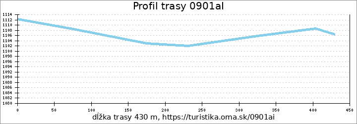 profil trasy 0901aI