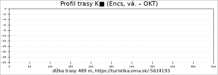 profil trasy Kpec (Encs, vá. – OKT)