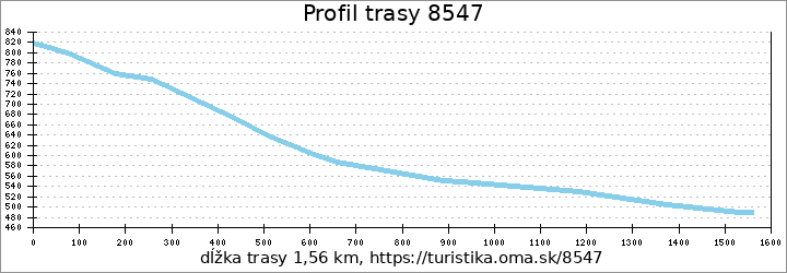profil trasy 8547