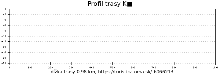 profil trasy K■