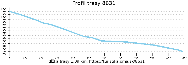 profil trasy 8631